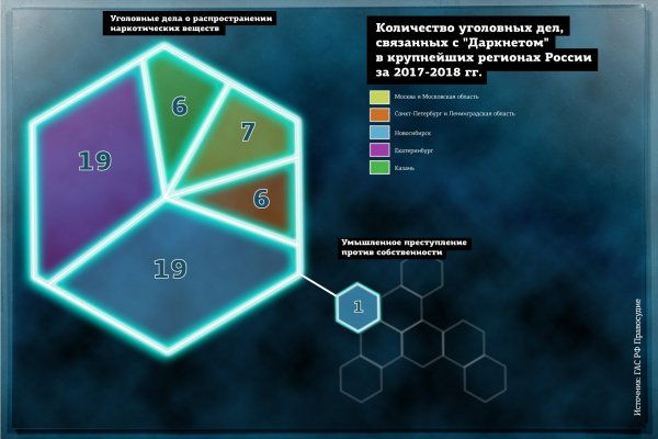 Кракен в обход блокировки