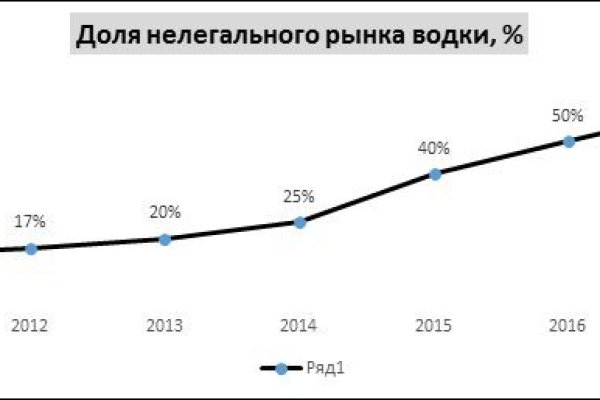 Сайт кракен тор vtor run